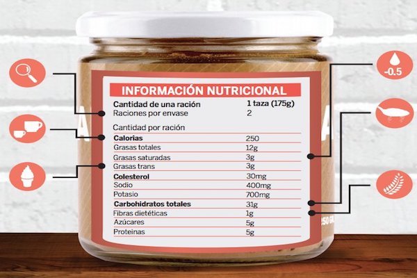 Etiquetas. Foto: Especial