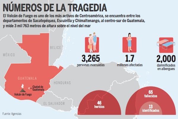 Erupción. Gráfico: Karla González