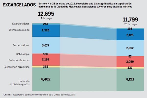 Violencia. Gráfico: Rodolfo Gómez