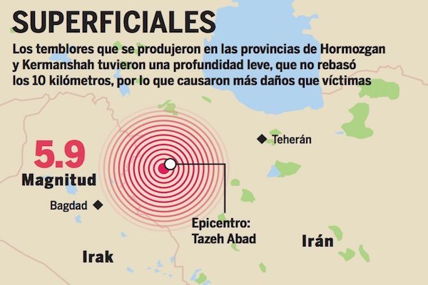 Temblor. Infografía: René Pereaa