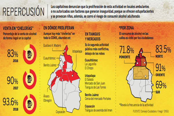 Venta de cerveza en la calle. Infografía: Rodolfo Gómez García