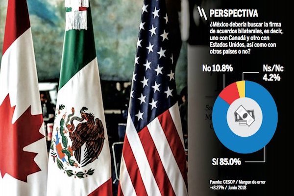 Negociaciones. Foto: Especial Foto: AP