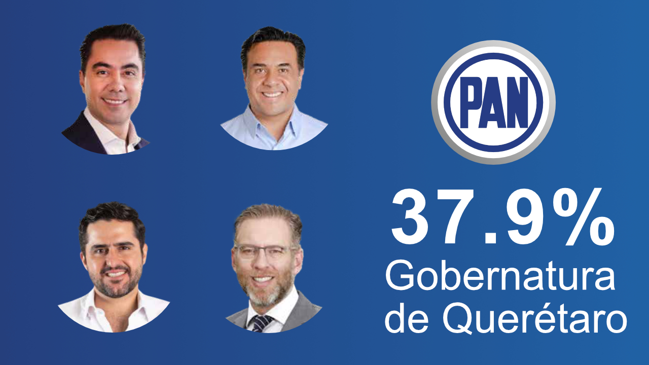 Encuesta Demoscopia Gobernatura de Querétaro